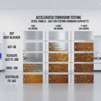 Protezione Anticorrosione - Rust Blocker - 400ml