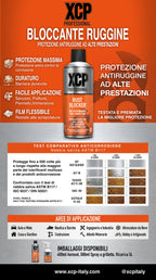 Protezione Anticorrosione - Rust Blocker - 400ml