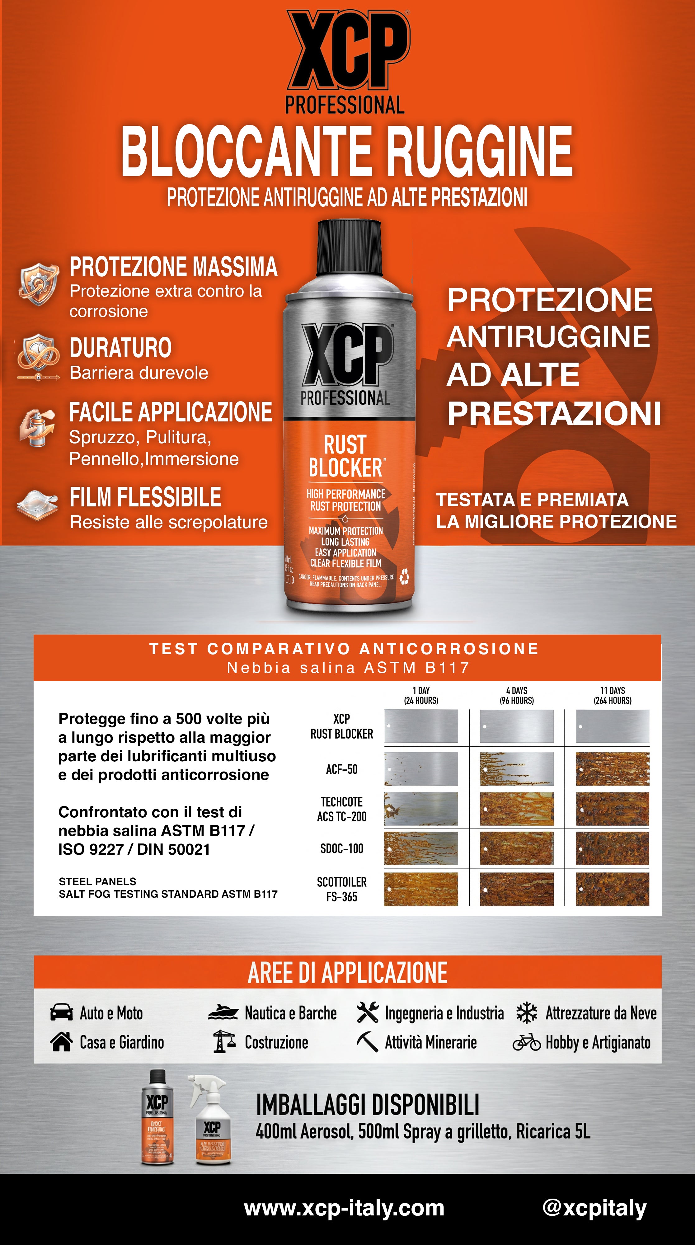 Protezione Anticorrosione - Rust Blocker - 400ml