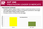XCP ONE - Spray multiuso ad alte prestazioni